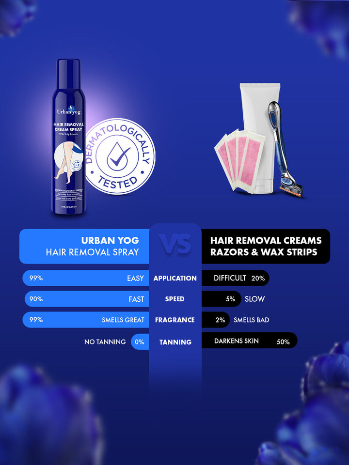 Urban Yog Hair Removal Spray 200ml